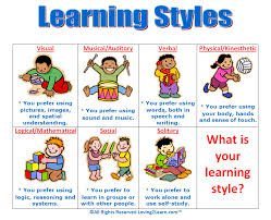 Do You Know Your Learning Style?