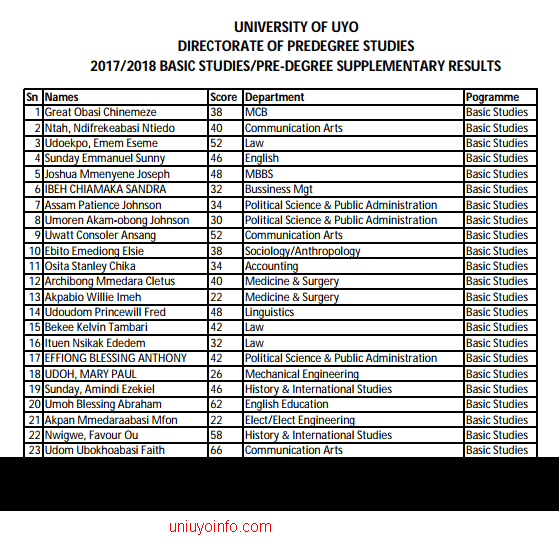 2017 uniuyo basic studies predegree supplementary results