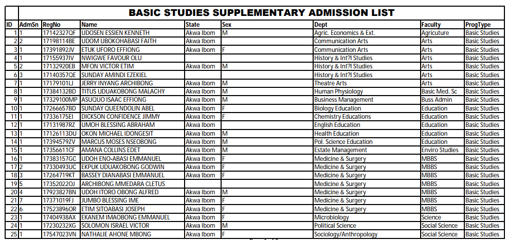 uniuyo basic studiess supp admission list