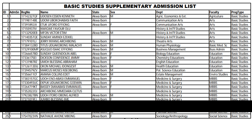 uniuyo basic studiess supp admission list